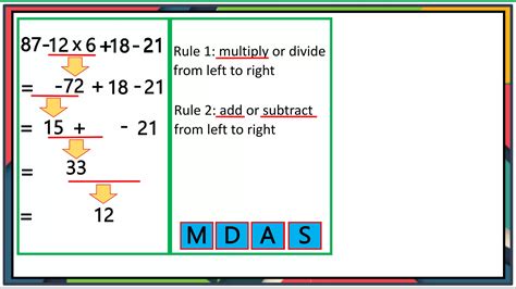 how to solve mdas rule|MDAS = Multiplication, Division, Addition & Subtraction 2 .